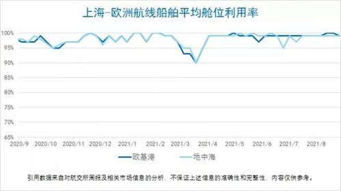 2021年9月2日集裝箱運(yùn)價指數(shù)衍生品交易行情分析及租賃市場展望